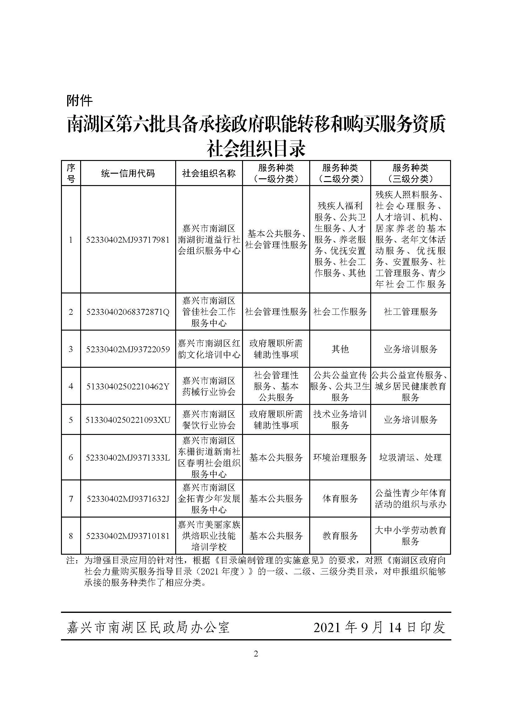 2021年南湖区相关社会组织目录原始材料
